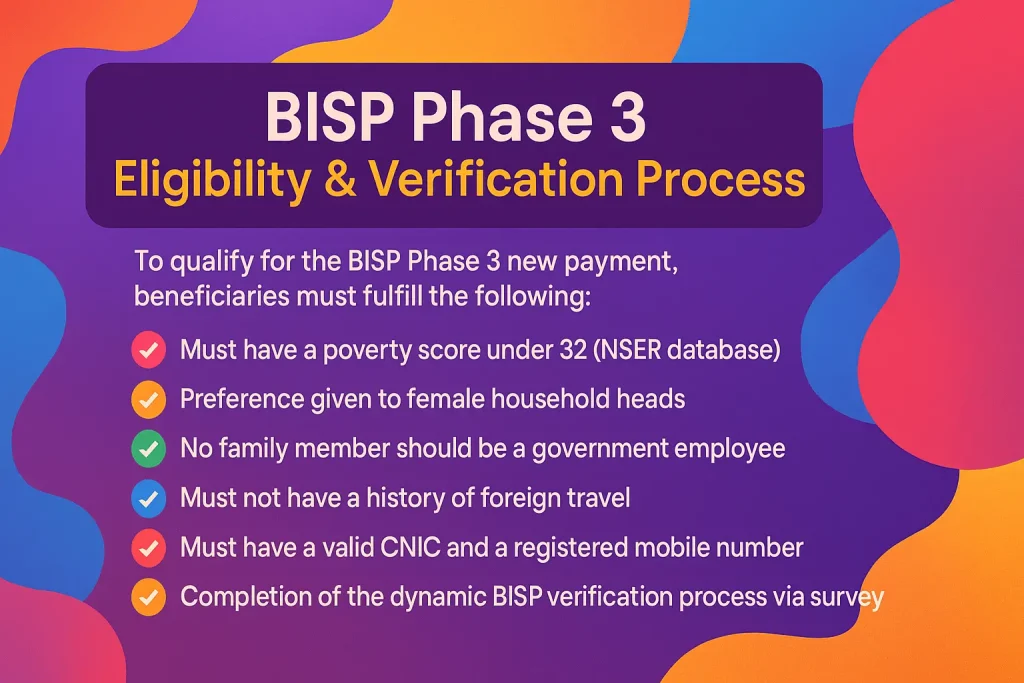 BISP Phase 3 Eligibility & Verification Process