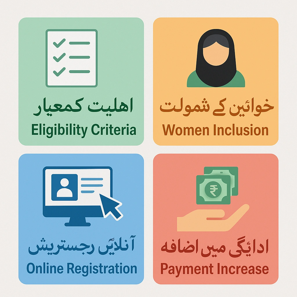 Eliblibilty and payment system of bisep kafalat program