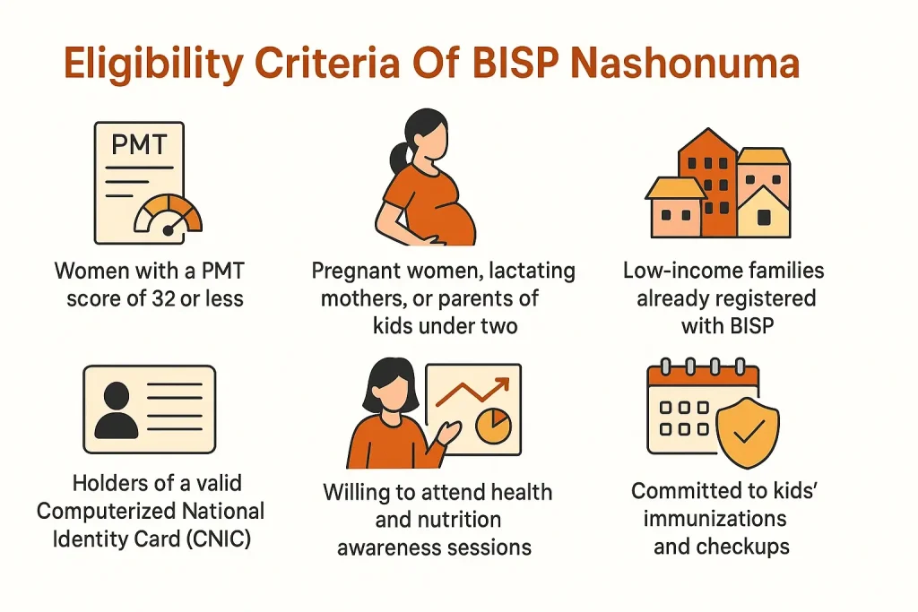 Eligibility Criteria Of BISP Nashonuma