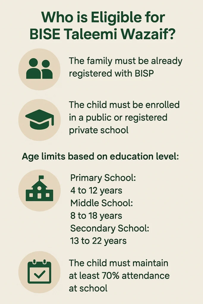 Eligble criteria of bise taleemi wazaif