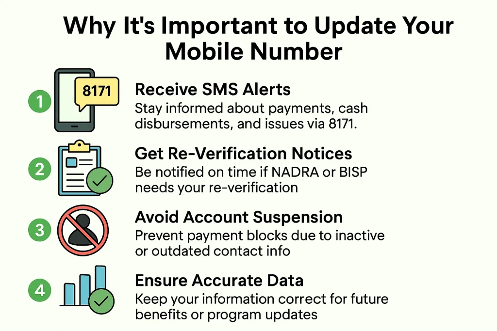 Why It’s Important to Update Your Mobile Number
