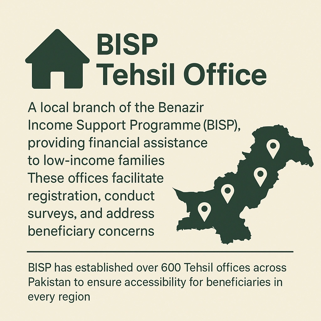 BISP TEHSIL OFFICES OVERALL PAKISTAN