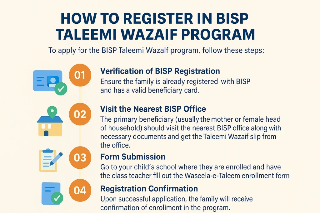 Bisp Taleemi Wazaif Program Registeration